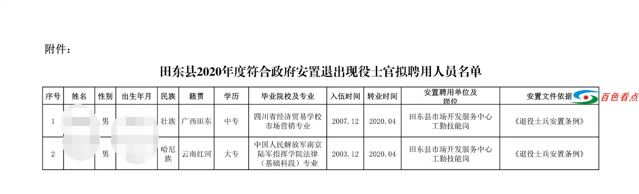 2020年广西壮族自治区百色市田东县退役士兵安置岗位公示 2020,2020年,广西,壮族