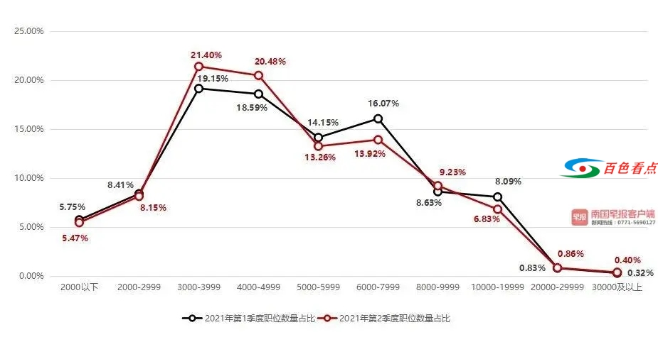 薪酬报告出炉！百色平均月薪5540元，你拖后腿了吗？ 薪酬,薪酬报告,报告,出炉,百色