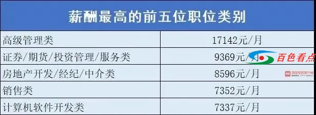 薪酬报告出炉！百色平均月薪5540元，你拖后腿了吗？ 薪酬,薪酬报告,报告,出炉,百色