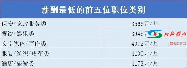 薪酬报告出炉！百色平均月薪5540元，你拖后腿了吗？ 薪酬,薪酬报告,报告,出炉,百色