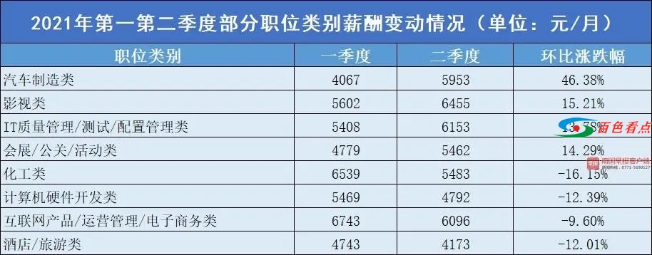 薪酬报告出炉！百色平均月薪5540元，你拖后腿了吗？ 薪酬,薪酬报告,报告,出炉,百色