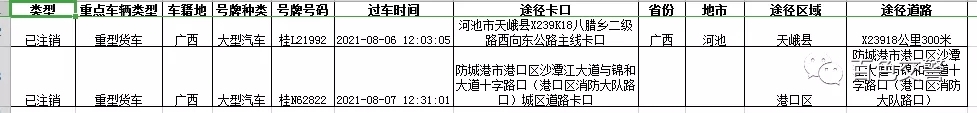 百色桂L21992大货车已经注销 为何却仍在路上行驶？ 百色,大货车,货车,已经,已经注