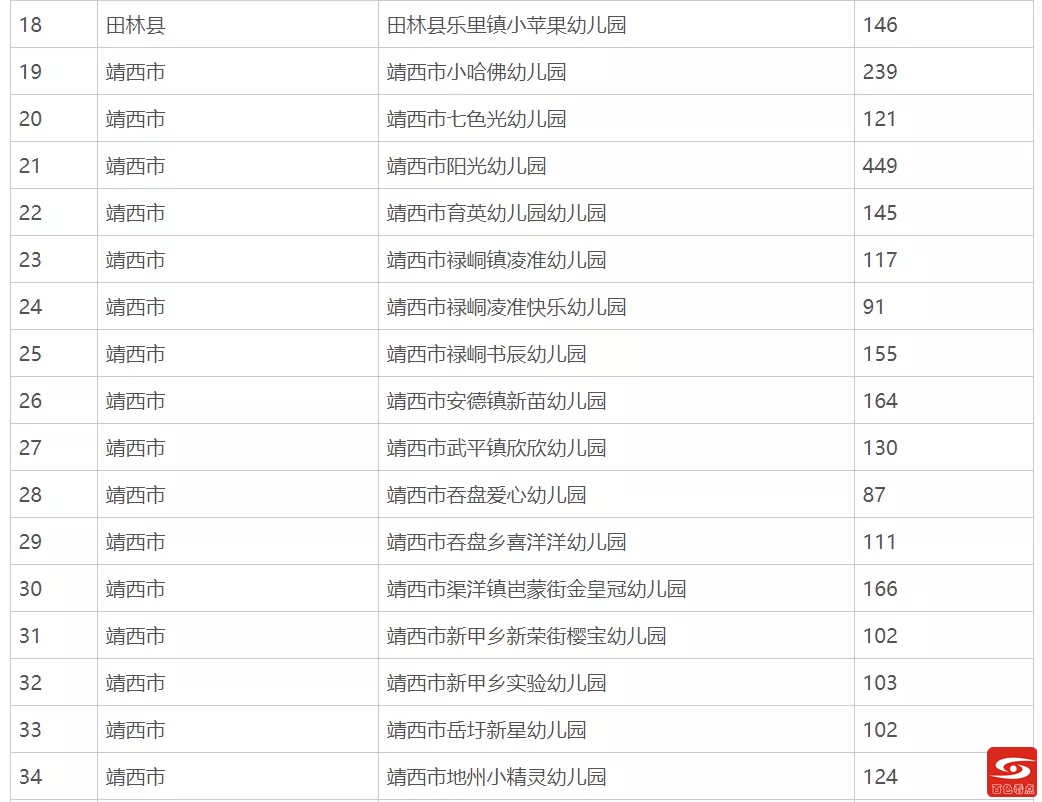 百色将新增34所自治区多元普惠幼儿园 百色,新增,34,34所,自治