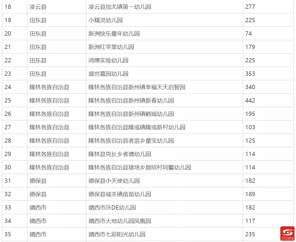 百色将新增34所自治区多元普惠幼儿园 百色,新增,34,34所,自治