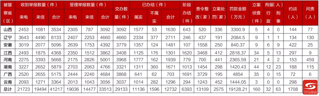 中国黄金集团旗下多家广西企业被中央环保督察通报 中国,中国黄金,中国黄金集团,黄金,黄金集团