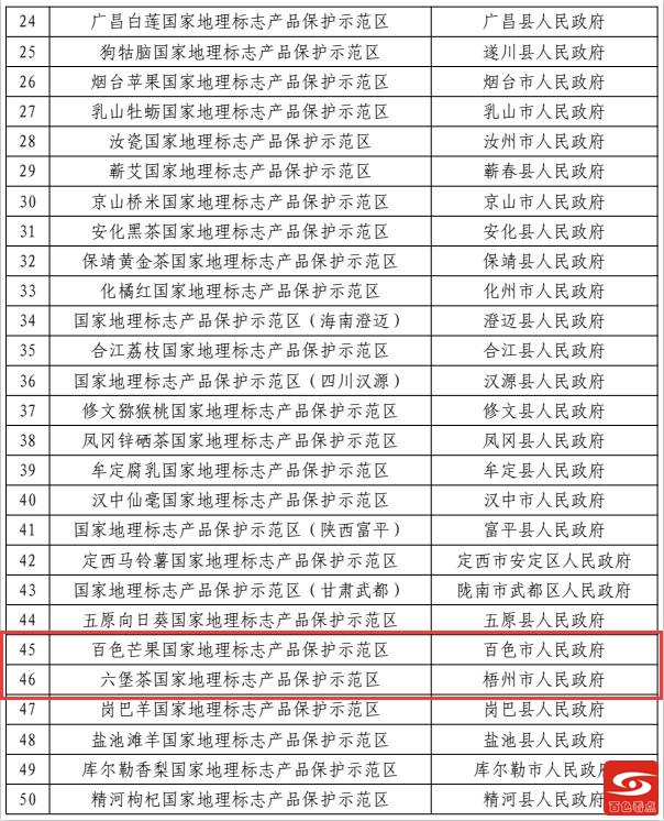 百色芒果上榜！50个国家地理标志产品保护示范区获批筹建 百色,芒果,果上,上榜,50