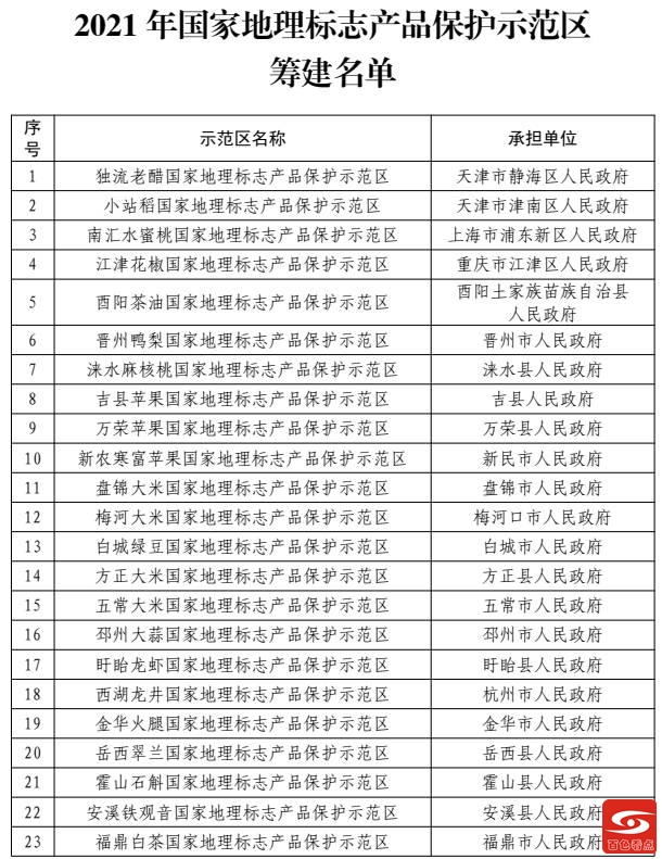 百色芒果上榜！50个国家地理标志产品保护示范区获批筹建 百色,芒果,果上,上榜,50