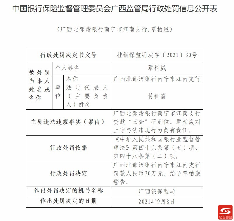 广西北部湾银行及其下属两家支行领三张罚单 合计320万元 广西,西北,西北部,北部,北部湾