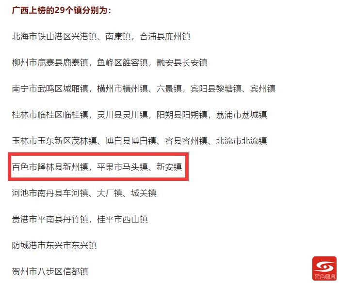 2020中国西部百强镇发布 百色这个3个镇上榜！ 2020,中国,中国西部,西部,百强