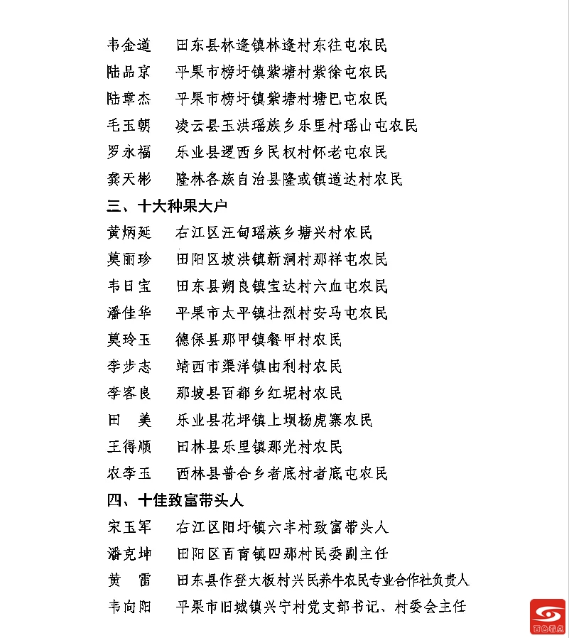 他们，是百色最牛的农民！不信你看 肯定有你认识的 他们,百色,最牛,最牛的,农民