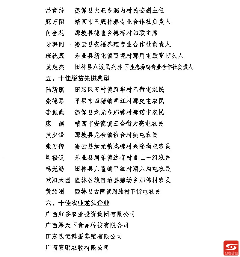 他们，是百色最牛的农民！不信你看 肯定有你认识的 他们,百色,最牛,最牛的,农民