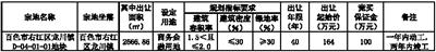 百色市右江区自然资源局国有建设用地使用权挂牌出让公告 百色,百色市,右江,右江区,江区