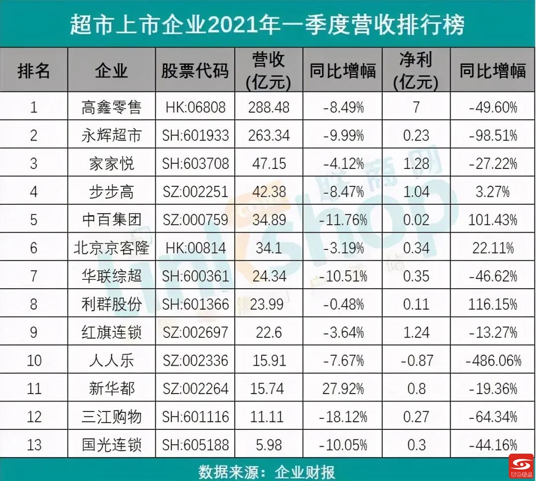 实体店倒闭，“罪魁祸首” 是社区团购？！ 实体,实体店,倒闭,罪魁,罪魁祸首