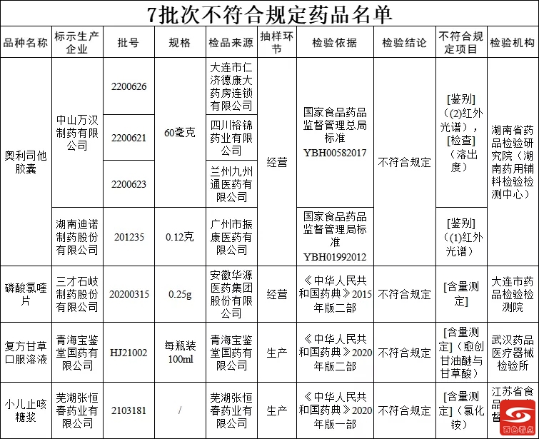 百色人速看！这些药全国停售、召回！你家里可能也有…… 百色,百色人,这些,全国,召回