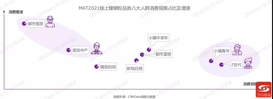 令人魂牵梦萦的“绝命臭粉”——2021螺蛳粉行业发展白皮书 令人,魂牵梦萦,命,臭粉,——