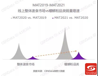 令人魂牵梦萦的“绝命臭粉”——2021螺蛳粉行业发展白皮书 令人,魂牵梦萦,命,臭粉,——