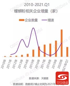 令人魂牵梦萦的“绝命臭粉”——2021螺蛳粉行业发展白皮书 令人,魂牵梦萦,命,臭粉,——