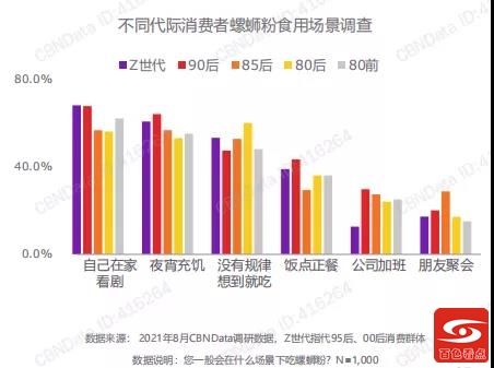 令人魂牵梦萦的“绝命臭粉”——2021螺蛳粉行业发展白皮书 令人,魂牵梦萦,命,臭粉,——