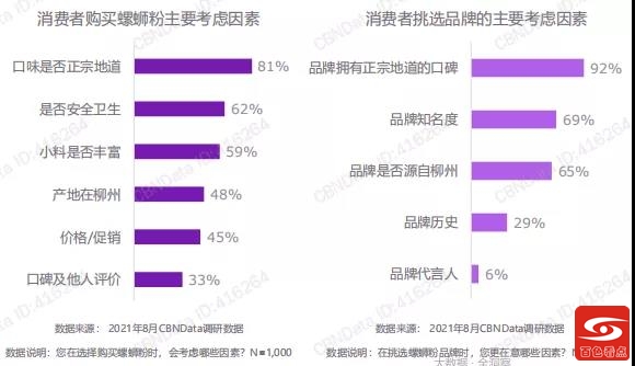 令人魂牵梦萦的“绝命臭粉”——2021螺蛳粉行业发展白皮书 令人,魂牵梦萦,命,臭粉,——