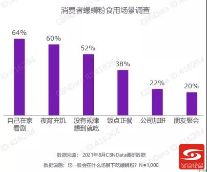 令人魂牵梦萦的“绝命臭粉”——2021螺蛳粉行业发展白皮书 令人,魂牵梦萦,命,臭粉,——