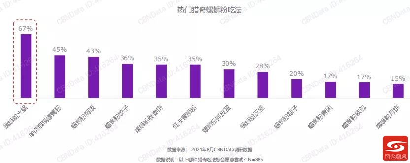 令人魂牵梦萦的“绝命臭粉”——2021螺蛳粉行业发展白皮书 令人,魂牵梦萦,命,臭粉,——