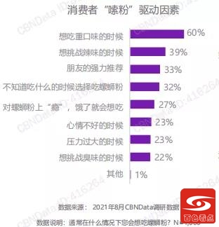 令人魂牵梦萦的“绝命臭粉”——2021螺蛳粉行业发展白皮书 令人,魂牵梦萦,命,臭粉,——