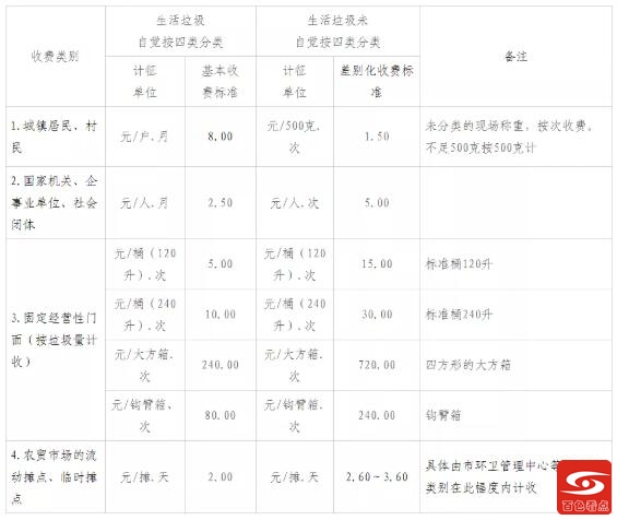 敷衍了事！百色市区部分垃圾分类设施流于形式毫无作用 敷衍,敷衍了事,了事,百色,百色市