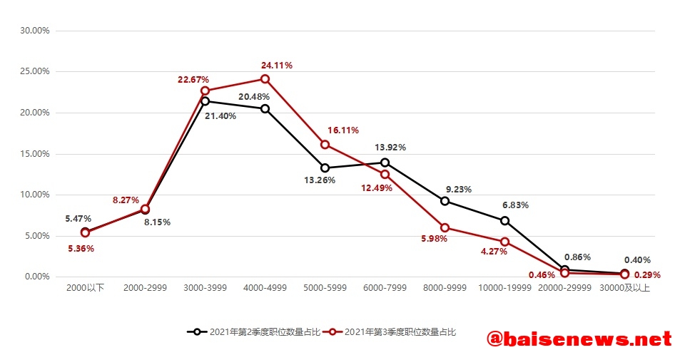 第三季度广西平均月薪出炉 百色市排第七 你拖后腿了吗？ 第三,第三季,第三季度,三季度,季度