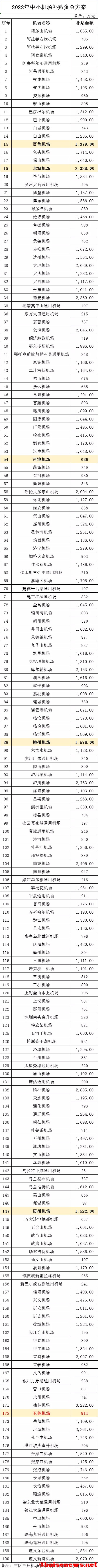 百色机场，补贴资金1379万元！ 百色,百色机场,机场,补贴,补贴资金