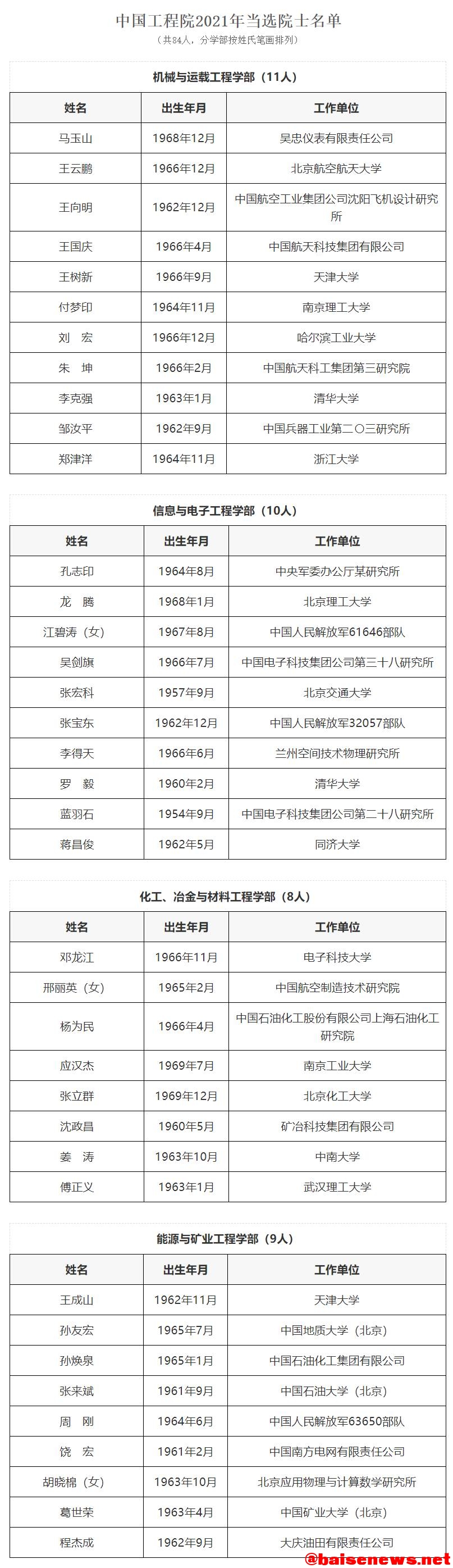 喜讯！广西大学王双飞教授增选为中国工程院院士 喜讯,广西,广西大学,西大,大学