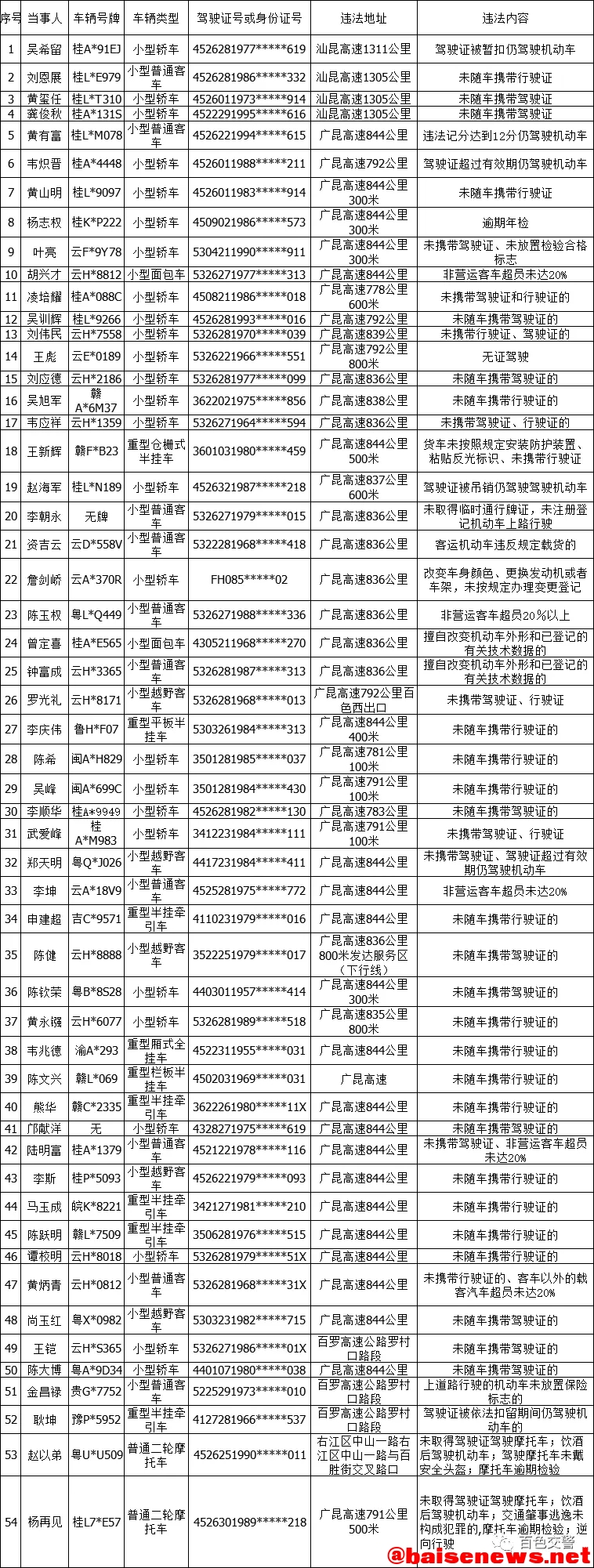 这54人收到消息请回复 百色交警在找你们！ 54,收到,消息,请回,回复