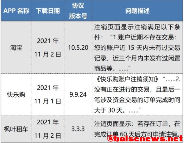 中消协点名！万顺叫车、腾讯视频等50款APP存在问题！ 中消,消协,点名,万顺,腾讯