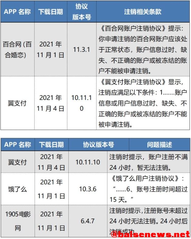 中消协点名！万顺叫车、腾讯视频等50款APP存在问题！ 中消,消协,点名,万顺,腾讯