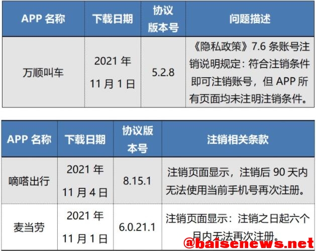 中消协点名！万顺叫车、腾讯视频等50款APP存在问题！ 中消,消协,点名,万顺,腾讯