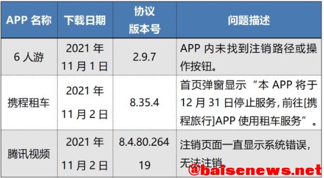 中消协点名！万顺叫车、腾讯视频等50款APP存在问题！ 中消,消协,点名,万顺,腾讯