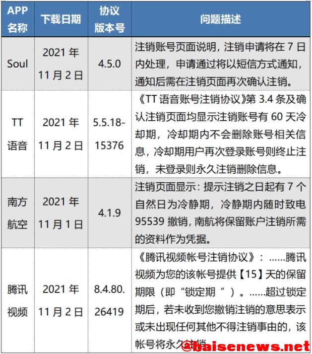 中消协点名！万顺叫车、腾讯视频等50款APP存在问题！ 中消,消协,点名,万顺,腾讯