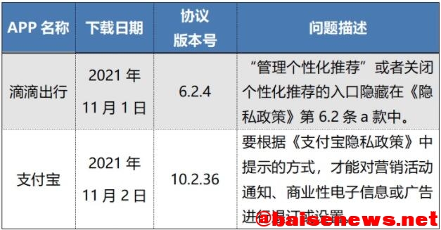 中消协点名！万顺叫车、腾讯视频等50款APP存在问题！ 中消,消协,点名,万顺,腾讯