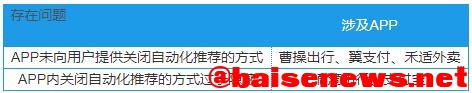 中消协点名！万顺叫车、腾讯视频等50款APP存在问题！ 中消,消协,点名,万顺,腾讯