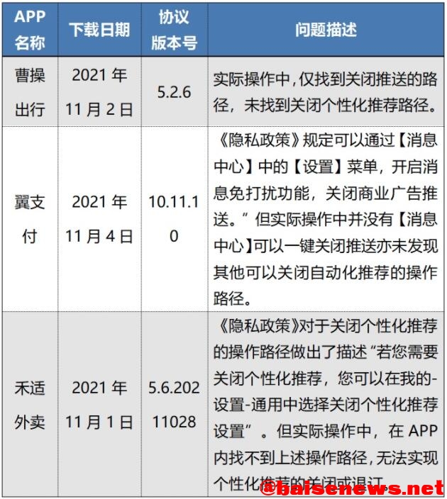 中消协点名！万顺叫车、腾讯视频等50款APP存在问题！ 中消,消协,点名,万顺,腾讯