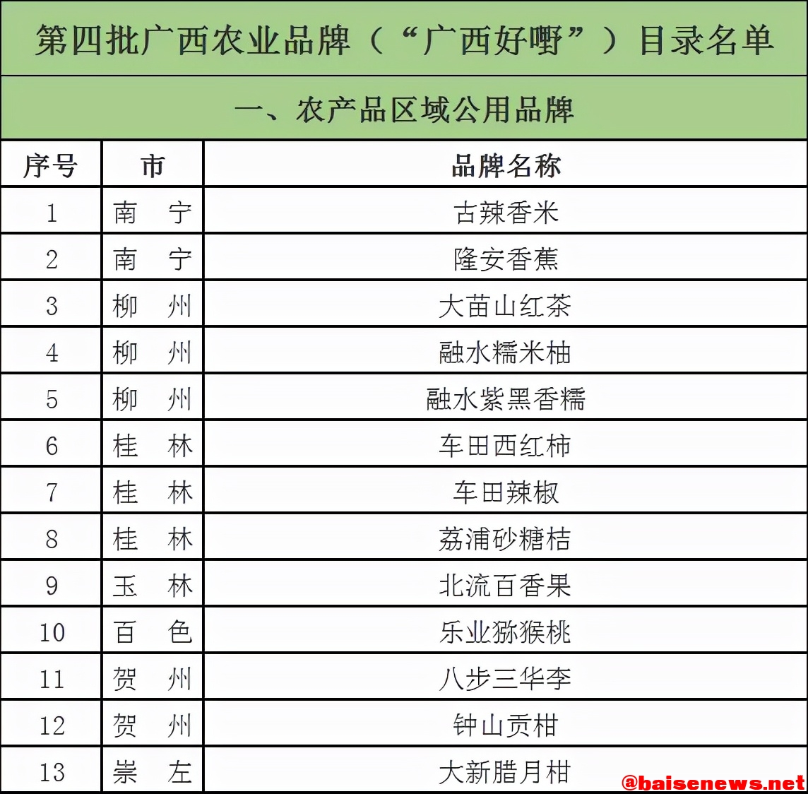 广西八桂凌云茶业有限公司入选第四批广西农业品牌 广西,西八,八桂,桂凌,桂凌云