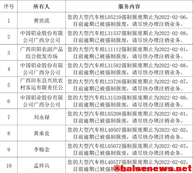 机动车逾期未报废名单，快来看看有你的吗？ 机动,机动车,动车,逾期,报废