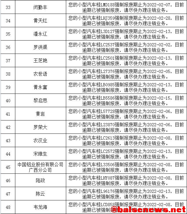 机动车逾期未报废名单，快来看看有你的吗？ 机动,机动车,动车,逾期,报废