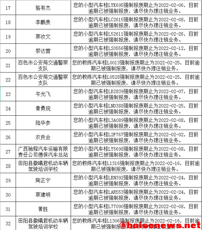 机动车逾期未报废名单，快来看看有你的吗？ 机动,机动车,动车,逾期,报废