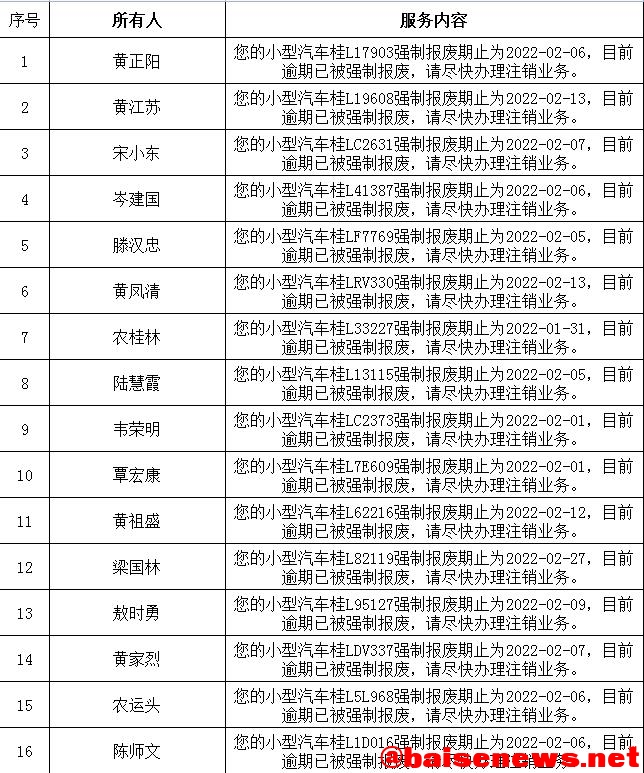 机动车逾期未报废名单，快来看看有你的吗？ 机动,机动车,动车,逾期,报废