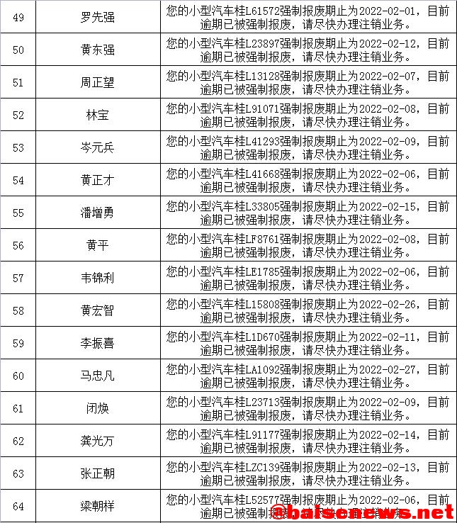 机动车逾期未报废名单，快来看看有你的吗？ 机动,机动车,动车,逾期,报废