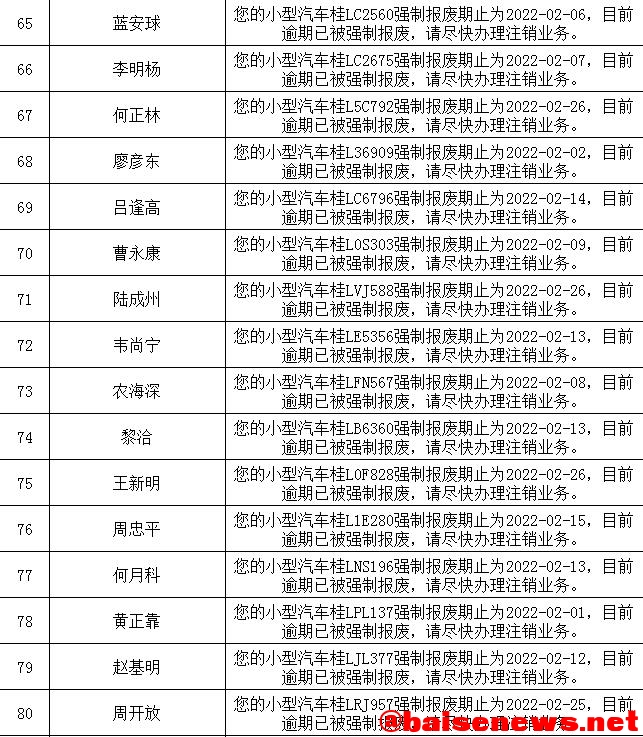 机动车逾期未报废名单，快来看看有你的吗？ 机动,机动车,动车,逾期,报废