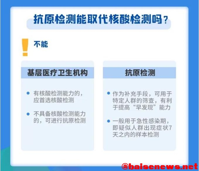 新冠抗原自测怎么测？看看卫健委怎么说! 抗原,自测,怎么,看看,卫健