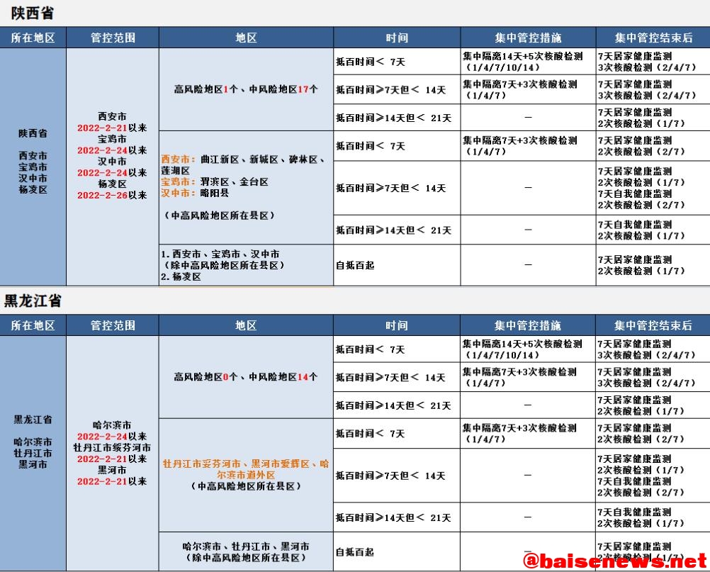 来（返）百人员健康管理措施（3月14日更新） 百人,人员,员健,健康,健康管理