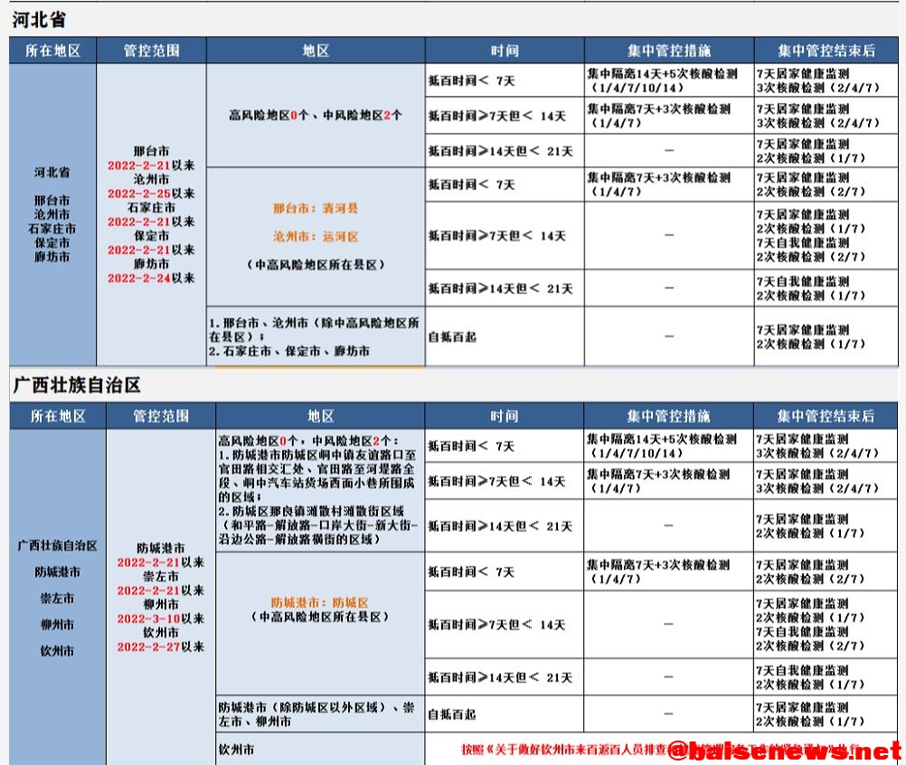 来（返）百人员健康管理措施（3月14日更新） 百人,人员,员健,健康,健康管理