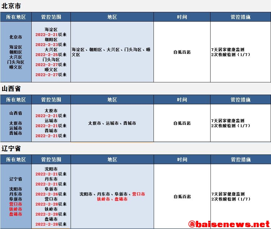 来（返）百人员健康管理措施（3月14日更新） 百人,人员,员健,健康,健康管理